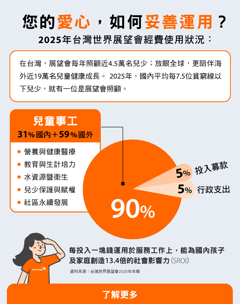 首頁 封面照片